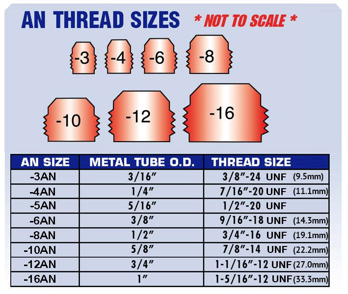 AN6 AN-6 to M14x1.5 Metric Stainless Brake Fittings Adapter 9/16x18 UNF